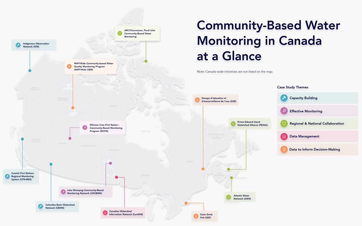 Aperçu de la surveillance communautaire de l'eau au Canada